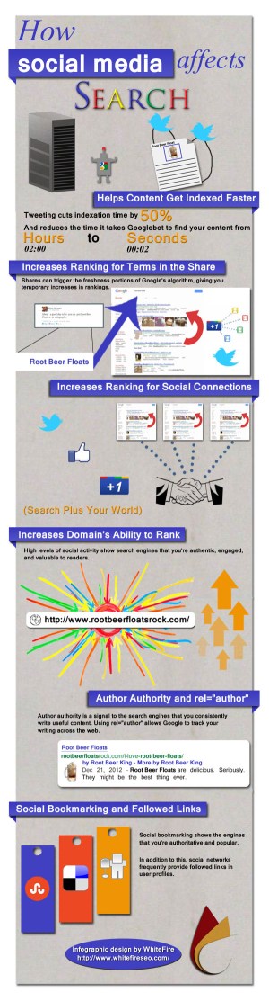 SEO-and-Social-Media-Infographic2