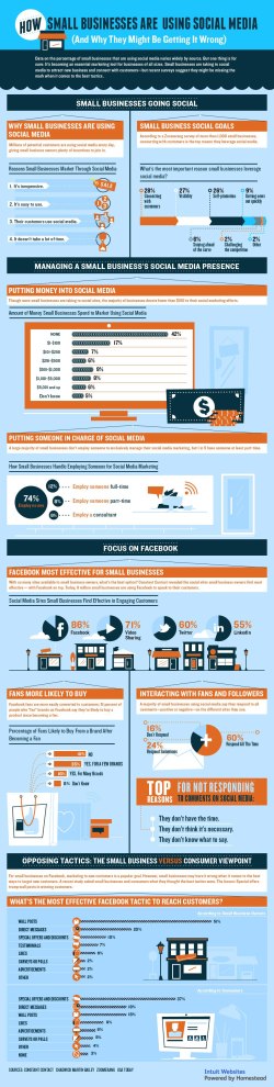 Social Media for busines