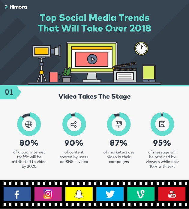 Top Social Media Trends Predictions for 2018&nbsp;[Infographic]