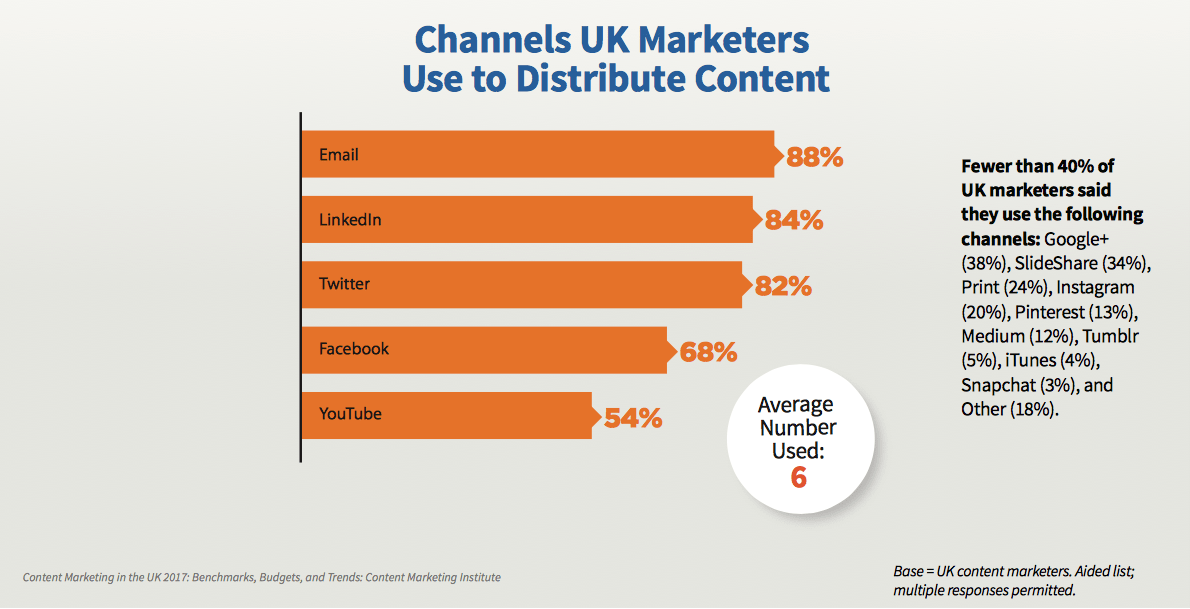 UK_Channels_Marketers_Content