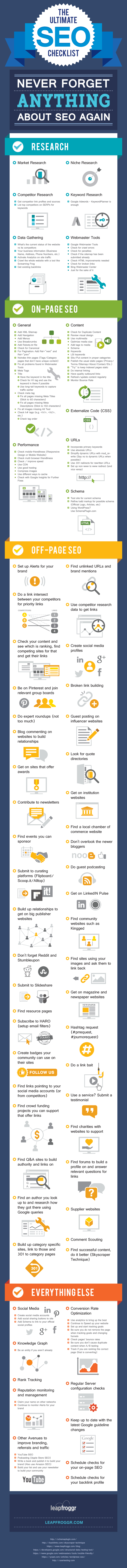 Ultimate-SEO-Checklist_digital_marketing