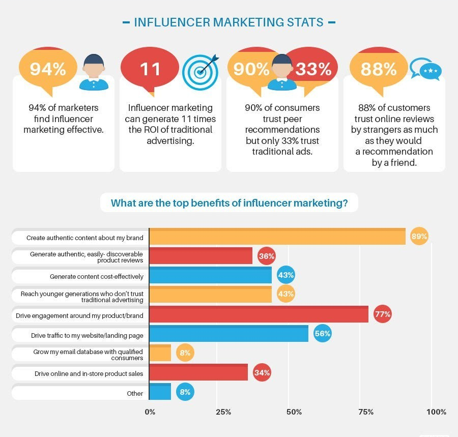 infographic-the-influencer-marketing-revolution_lisiane_ndong