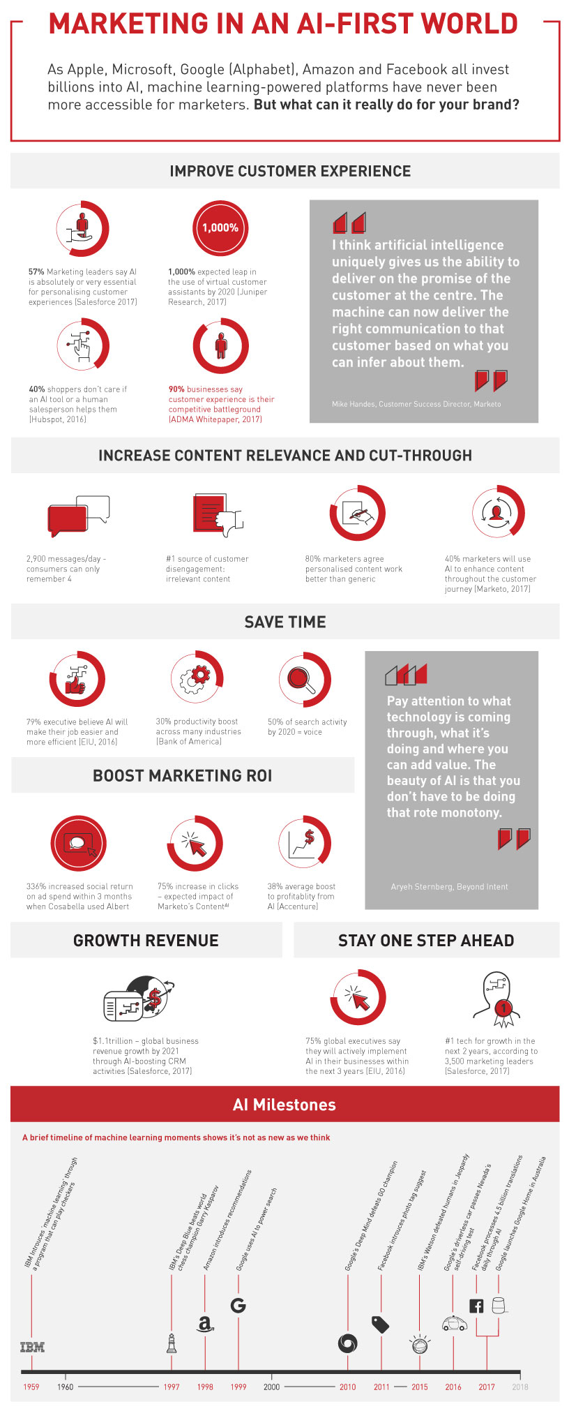ADMA_Marketing_AI_Infographic_2018_martech