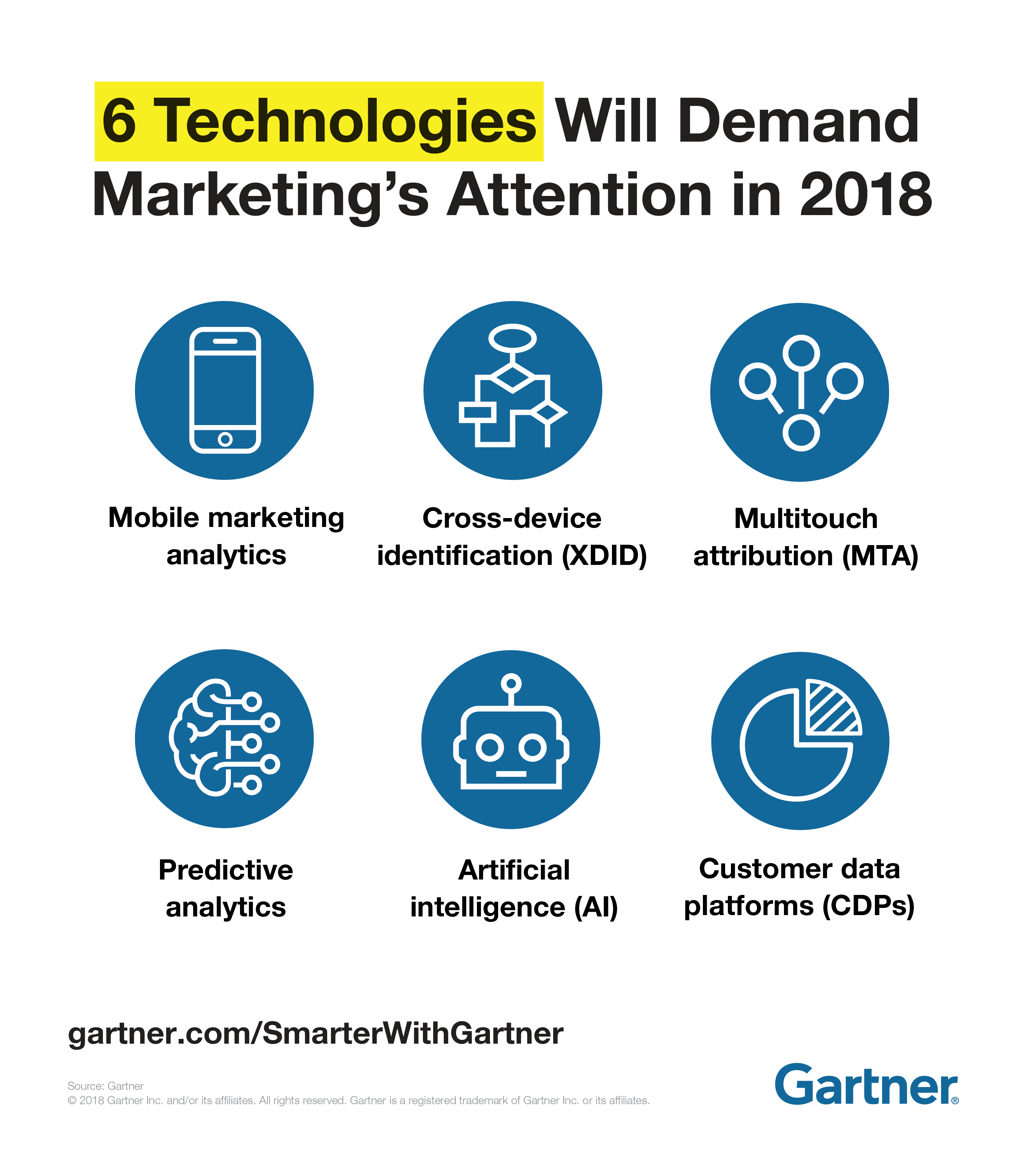 technology_AI_marketing