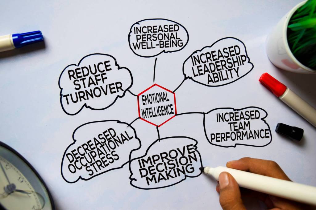 Why Emotional Intelligence is Important to Thrive in the&nbsp;Workplace